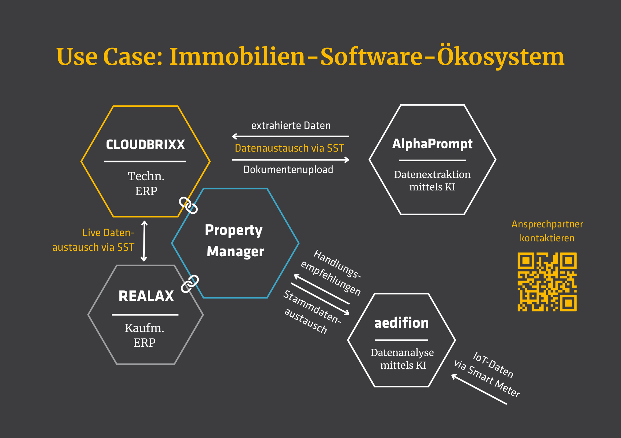 Tech & Innovation Tour Expo Real 2025-2